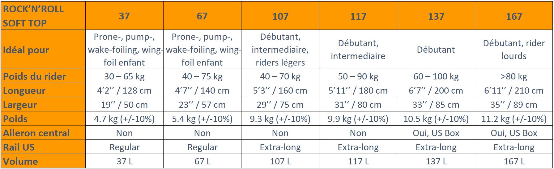 Comparatif Ensis Soft Top